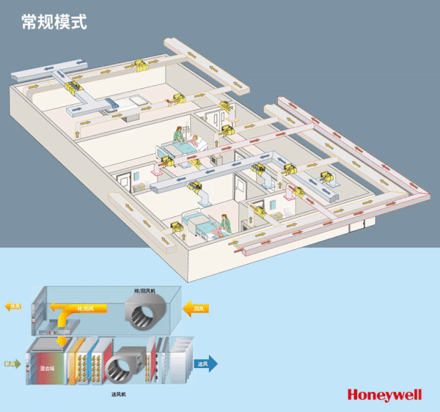 3、平時(shí)情況的風(fēng)系統(tǒng).gif