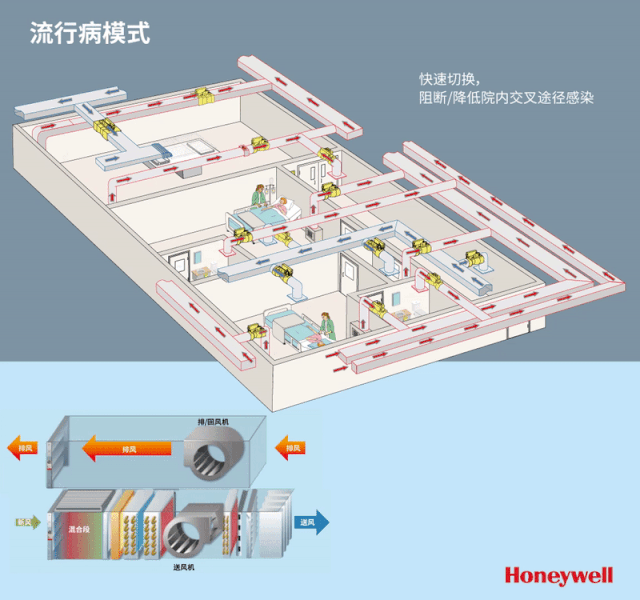 4、新冠時(shí)期的運(yùn)行模式建議.gif